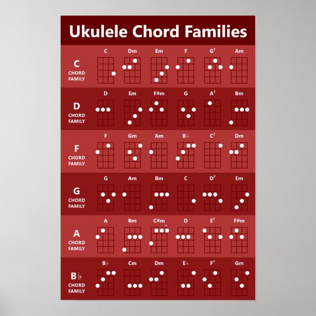 Ukulele Akkord Familien Akkord Chart Ruby Red Poster (Vorne)