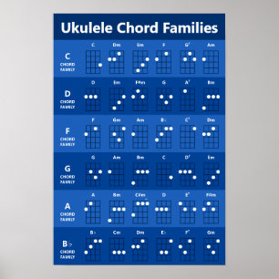 Ukulele Akkord Familien Akkord Chart   Sapphire Bl Poster