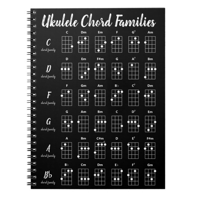 Ukulele Akkord Familien Chart | Schwarz-weiß Grau Notizblock (Vorderseite)