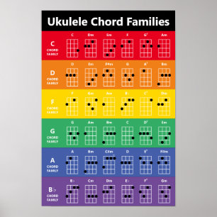 Ukulele Akkord Familien Rainbow Akkord Chart Poste Poster