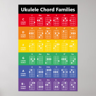 Ukulele Akkord Familien Rainbow/White Fun Referenz Poster
