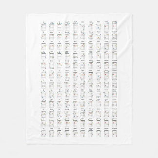 Ukulele Akkorddiagramm Referenzdiagramm Metallausd Fleecedecke