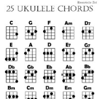 Ukulele Chord Chart
