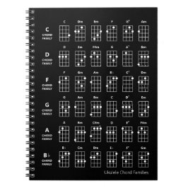 Ukulele Chord Familien | UB-Referenzdiagramm Schwa Notizblock