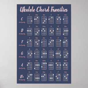 Ukulele Chord Families Navy Blush Pink Script Nied Poster