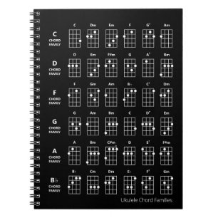 Ukulele Chord Families Uke Reference Chart Black Notizblock