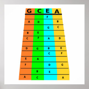 Ukulele Frettings und Notizen Poster