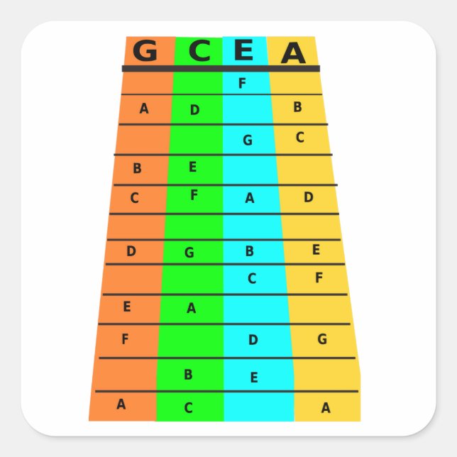 Ukulele Frettings und Notizen Quadratischer Aufkleber (Vorderseite)