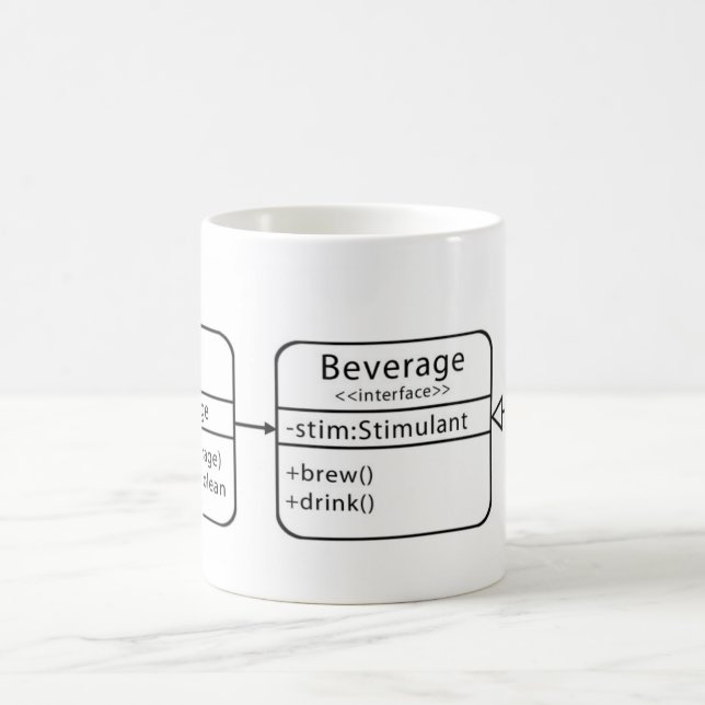 UML Klassen-Diagramm-Tasse Tasse (Mittel)