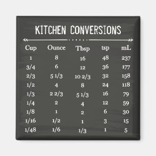 Umrechnungstabelle für Blackboard Handy Kitchen Magnet