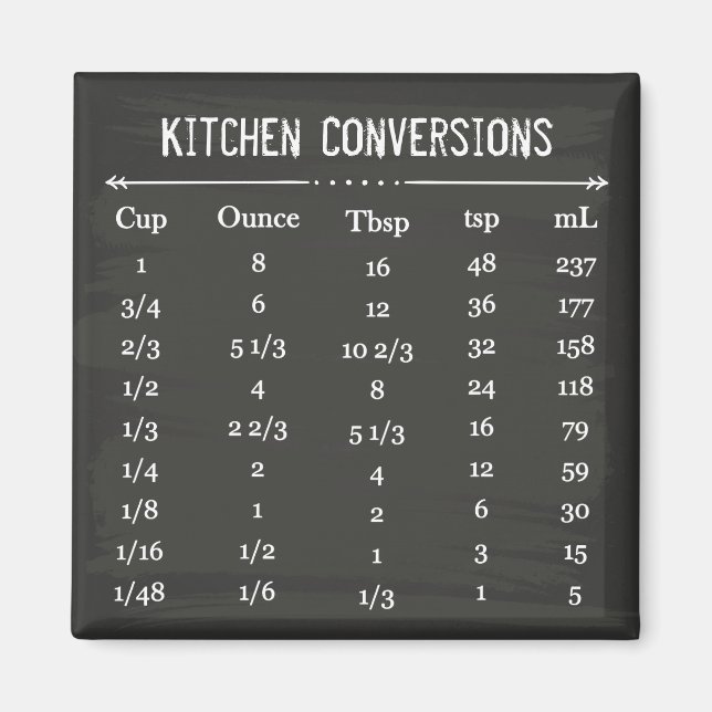Umrechnungstabelle für Blackboard Handy Kitchen Magnet (Vorne)