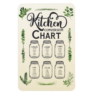 Umrechnungstabelle für Flüssigmessungen 4x6 Magnet