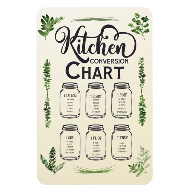 Umrechnungstabelle für Flüssigmessungen 4x6 Magnet (Vertikal)