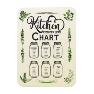 Umrechnungstabelle für Flüssigmessungen Magnet