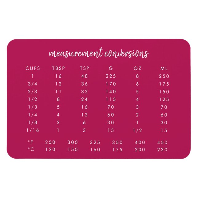 Umrechnungstabelle für Küchen | Moderne rosa Messu Magnet (Horizontal)
