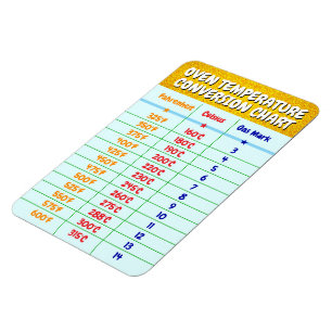 Umrechnungstabelle für Ofen - Backen Magnet