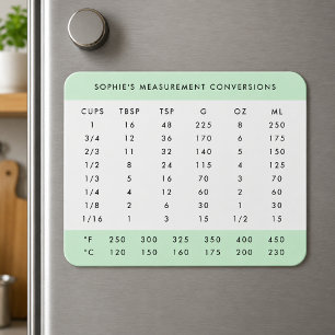 Umrechnungstabelle   Minze Green Kitchen Messungen Magnet