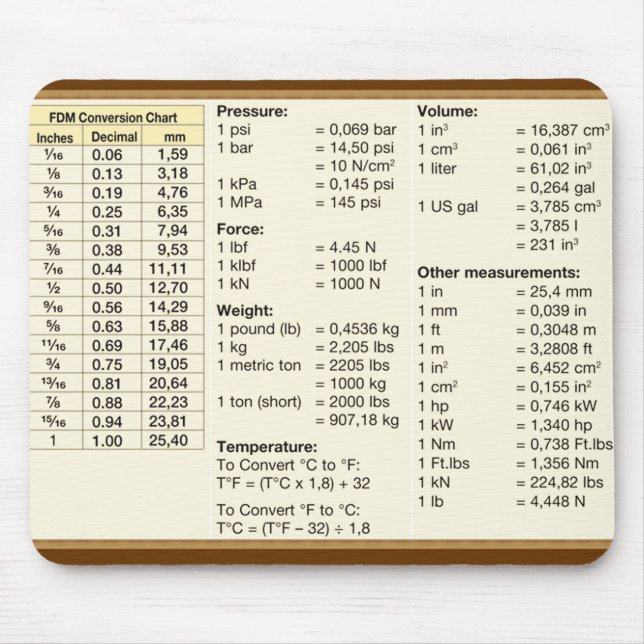 Umrechnungstabelle Mousepad (Vorne)