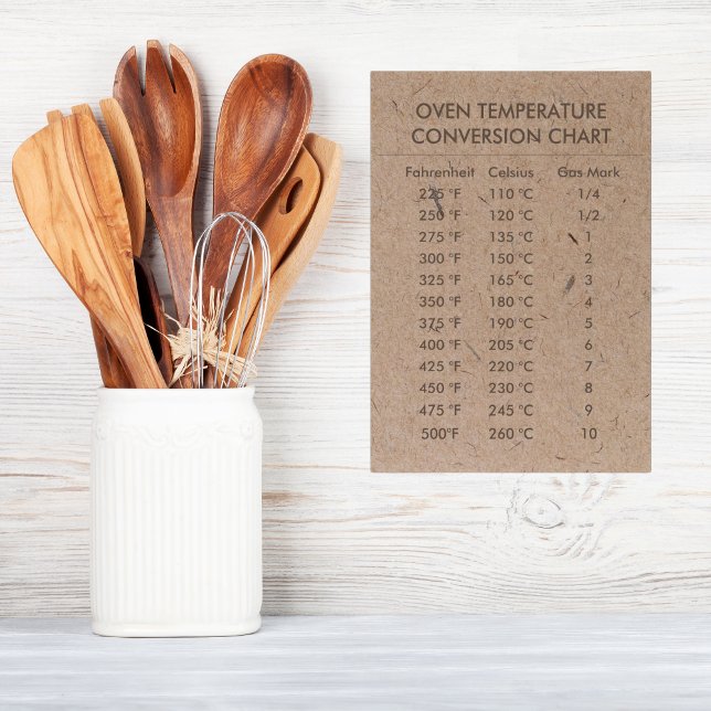 Umrechnungstabelle Temperatur Celsius Fahrenheit Tischnummer (Conversion Chart Temperature Celsius Fahrenheit Table Number
)