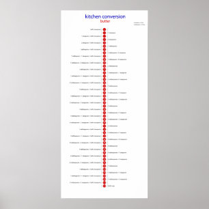Umwandlung buteer zum Teelöffel Poster