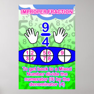 Unangemessene Bruchlinien = Poster/Ankerdiagramm f Poster