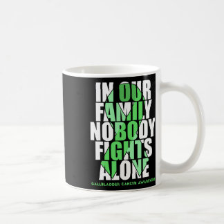 Und die Unterstützung für das Bewusstsein für den  Kaffeetasse