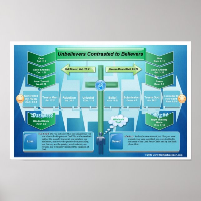 Ungläubige gegen Gläubige Poster (Vorne)