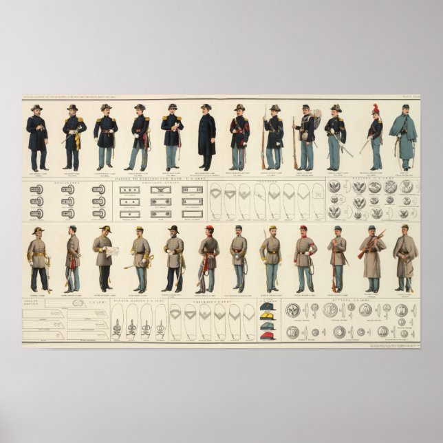 Uniformen, US-, CS-Armeen Poster (Vorne)