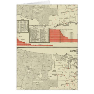 Universitäten, Unis