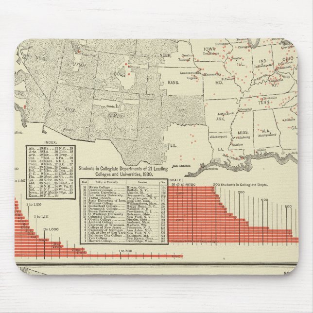 Universitäten, Unis Mousepad (Vorne)