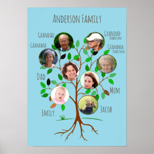 Unmittelbare Familien-Foto-Baum Poster