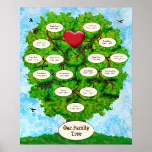 Unser Familienbaum-Single-Kind Poster