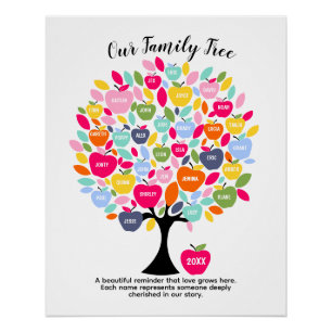 Unser Familienstammbaum Personalisiertes Familie Poster