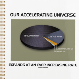 Unser sich beschleunigendes Universum wird immer g Planer