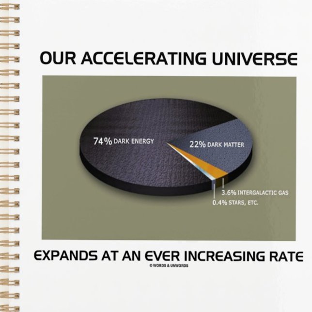 Unser sich beschleunigendes Universum wird immer g Planer (Planner for anyone who thinks about dark energy and dark matter in the universe)