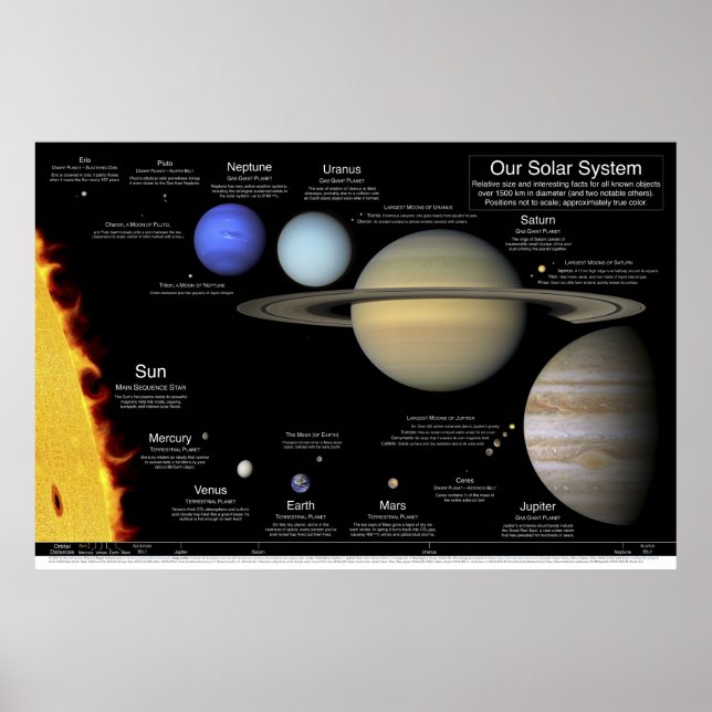 Unser Solarsystem-Poster: 48"x32"/36x24/30x20/24x1 Poster (Vorne)