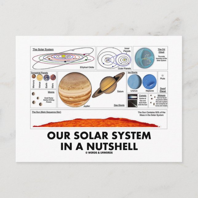Unser Sonnensystem in der Hülle Postkarte (Vorderseite)