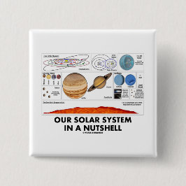 Unser Sonnensystem in kurzen Worten Button