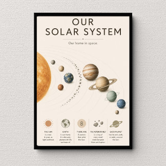 Unser Sonnensystem Lehrmaterial Poster