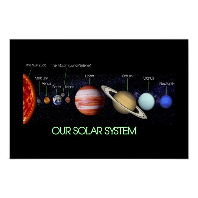 Unser Sonnensystem Poster (Vorderseite)