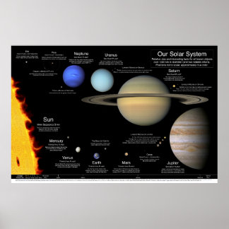 Unser Sonnensystem v2.0: 48"x32"/36x24/30x20/24x16 Poster