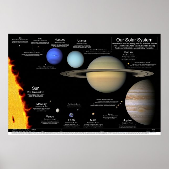 Unser Sonnensystem v2.0: 48"x32"/36x24/30x20/24x16 Poster (Vorne)