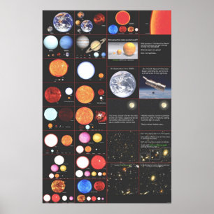 Unsere Galaxie, Info-Plakat Poster