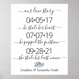 Unsere Liebe Storys Best Day Yes Day Wedding Blue  Poster