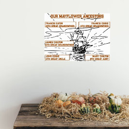 Unsere Mayflower Ancestors-Namen auf Schiffen Zeic Poster