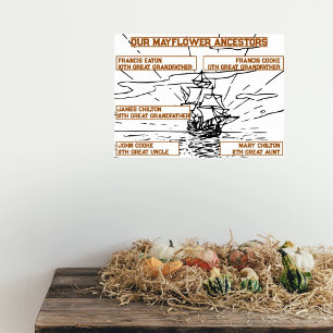 Unsere Mayflower Ancestors-Namen auf Schiffen Zeic Poster