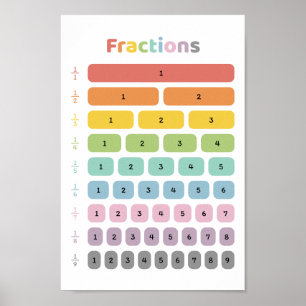 Unterscheiden lernen poster