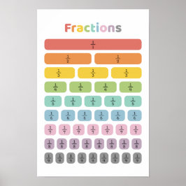Unterscheiden lernen poster