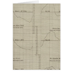 Unterschiede, feuchte, trockene Glühbirnen-Thermom