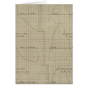 Unterschiede, nasse, trockene Glühbirnen-Thermomet